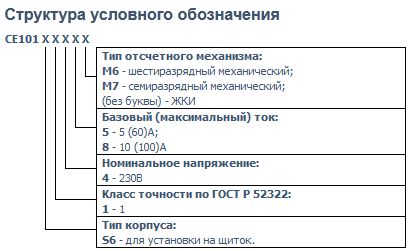 Счетчик электроэнергии однофазный - CE101-R5